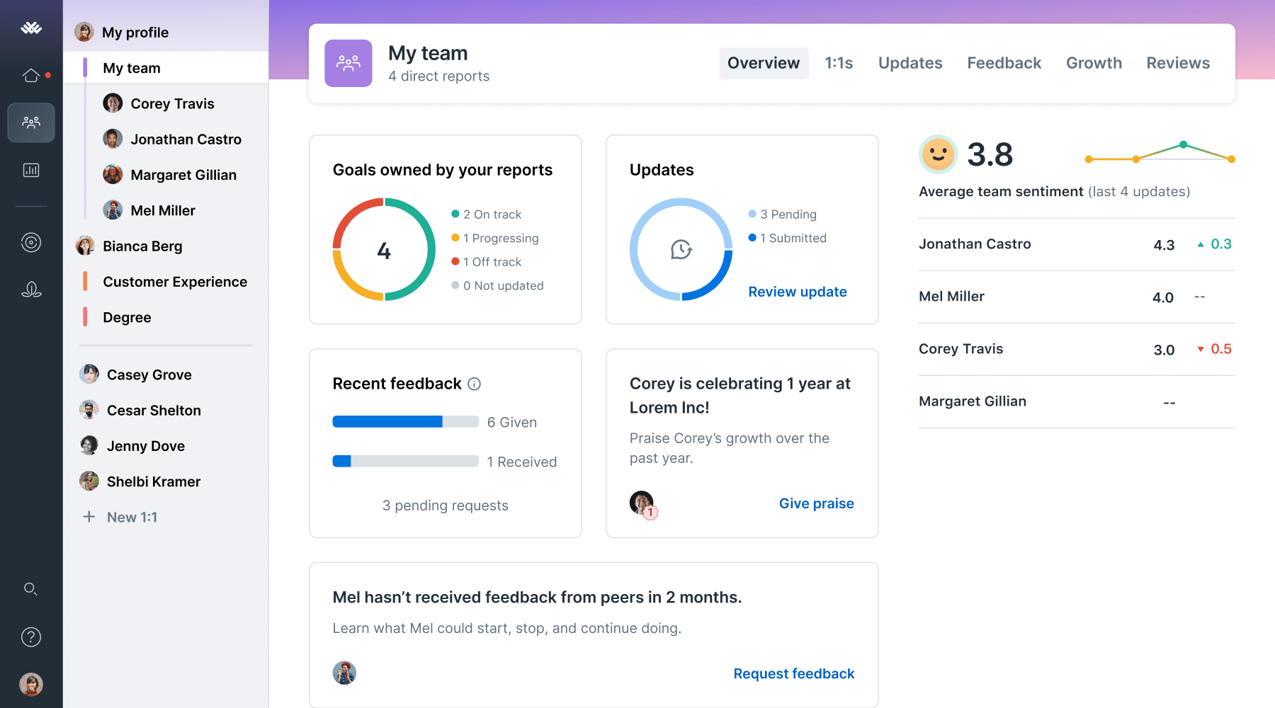 Lattice People Management
